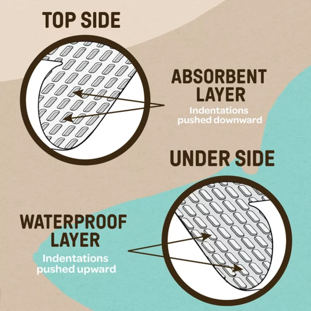 Earthbound Baby – Disposable Changing Sheets