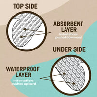 Earthbound Baby – Disposable Changing Sheets